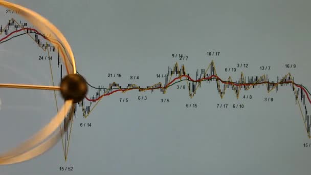 Движущийся Маятник Фоне Графика Фондового Рынка Концепция Баланса Цены Времени — стоковое видео