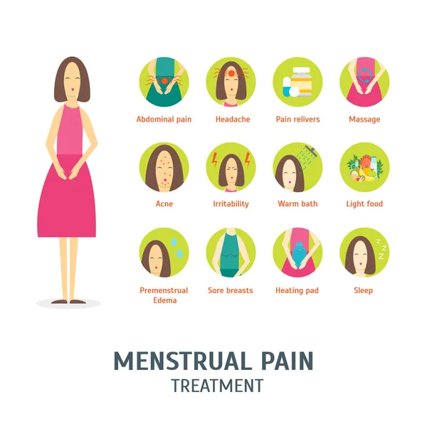 Cartaz de Cartão de Elementos do Período Menstrual dos Desenhos Animados. Vetor —  Vetores de Stock