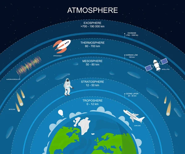 Çizgi film katmanları kartı Poster arka plan atmosfer. Vektör — Stok Vektör