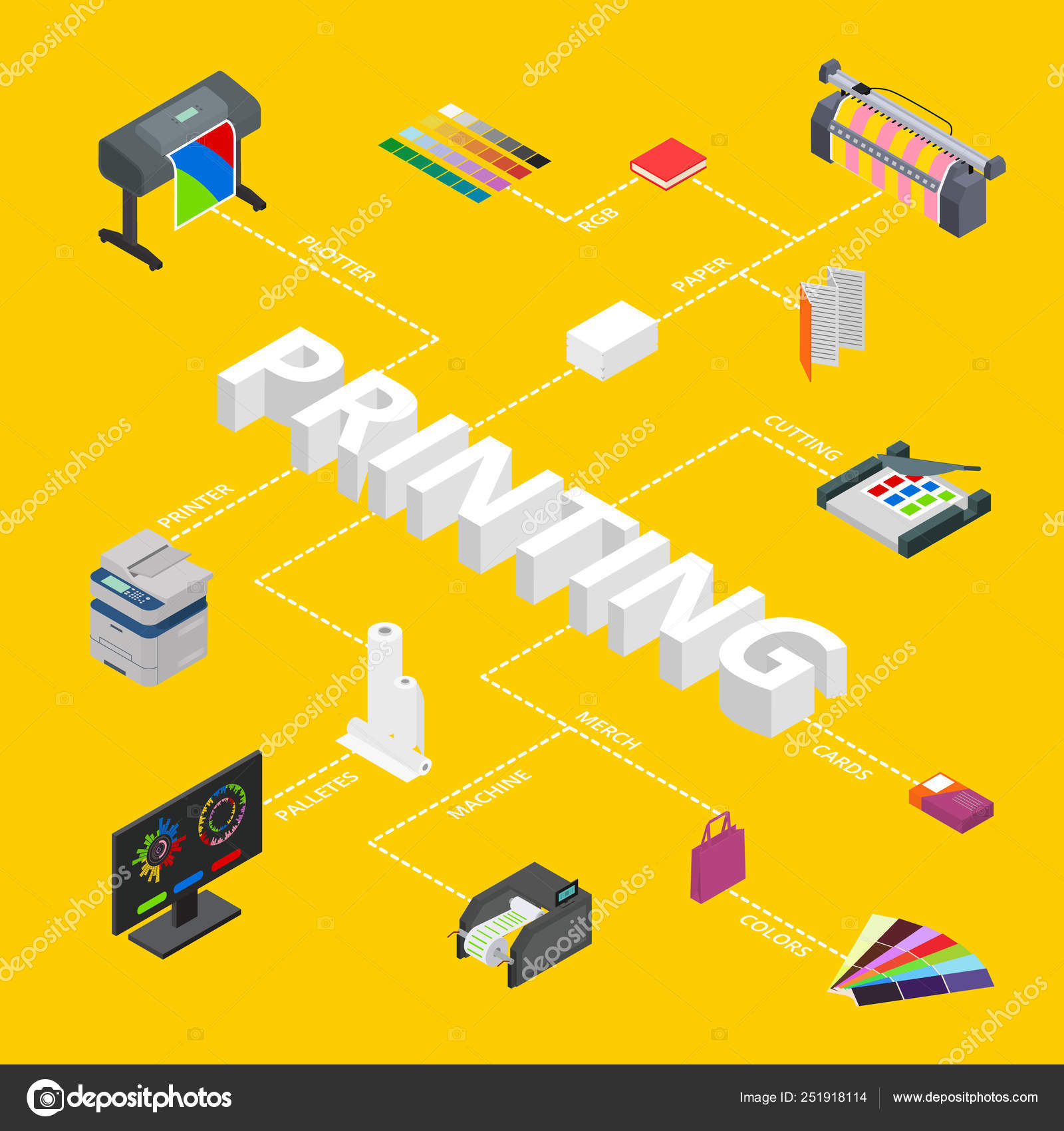 poster card printing