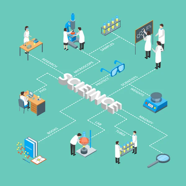 Science Chemical Pharmaceutical 3d Infographics Concept Card Poster Isometric View (em inglês). Vetor —  Vetores de Stock