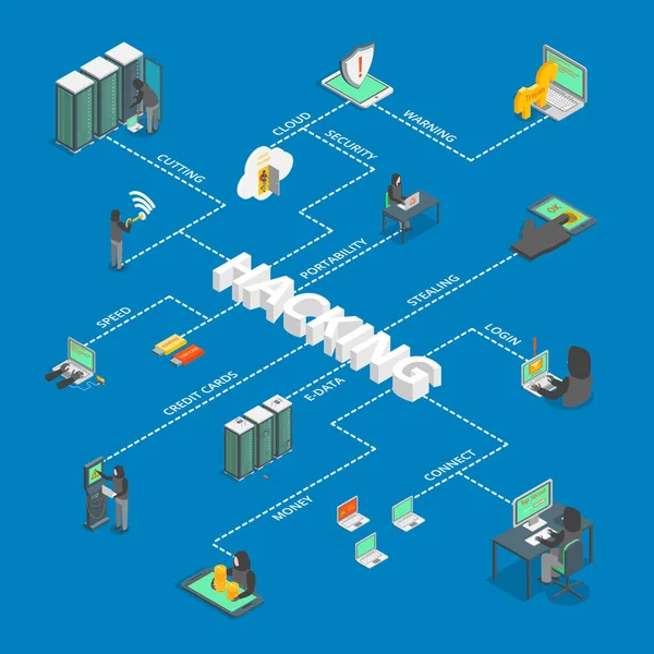 Hacker tanda-tanda 3d Infografis Isometric View. Vektor - Stok Vektor