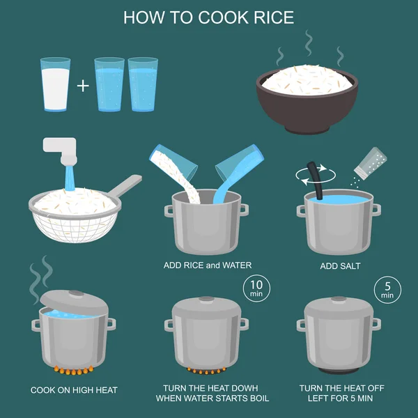 Hoe te koken rijst instructie Card. vector — Stockvector