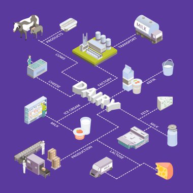 Süt Fabrikası İşaretleri 3d Bilgi İşaretleri Isometric View. Vektör