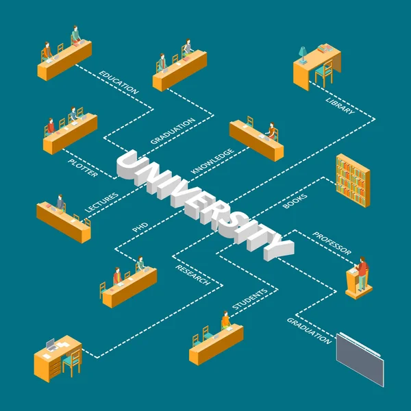 Universitätsaula Element Infografik isometrische Ansicht. Vektor — Stockvektor