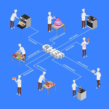 Karakter Şefi, Infographics 3d Isometric View 'i kavrıyor. Vektör