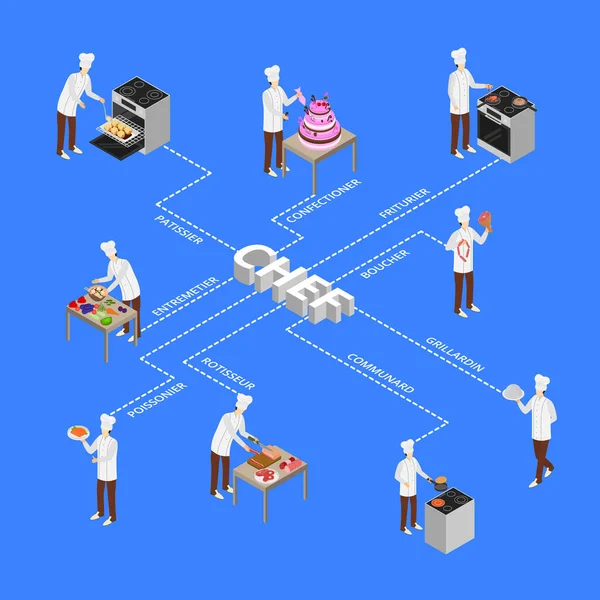 Karakter Şefi, Infographics 3d Isometric View 'i kavrıyor. Vektör — Stok Vektör