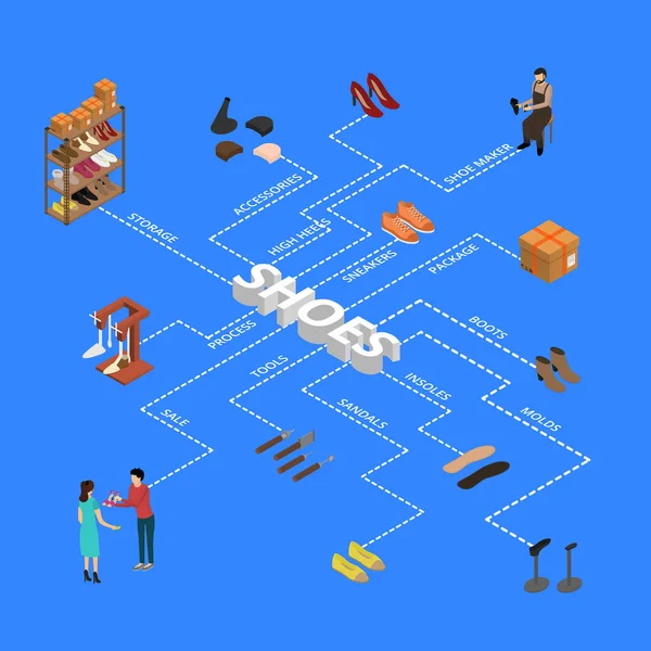 Shoe Work Shop Concept Infographics 3d Isometrisk vy. Vektor — Stock vektor