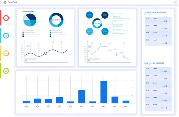 Painel, ótimo design para qualquer finalidade do site. Modelo de infográfico de negócios. Ilustração vetorial. Conceito de Big Data Dashboard user admin panel template design. Painel de administração de análise . —  Vetores de Stock