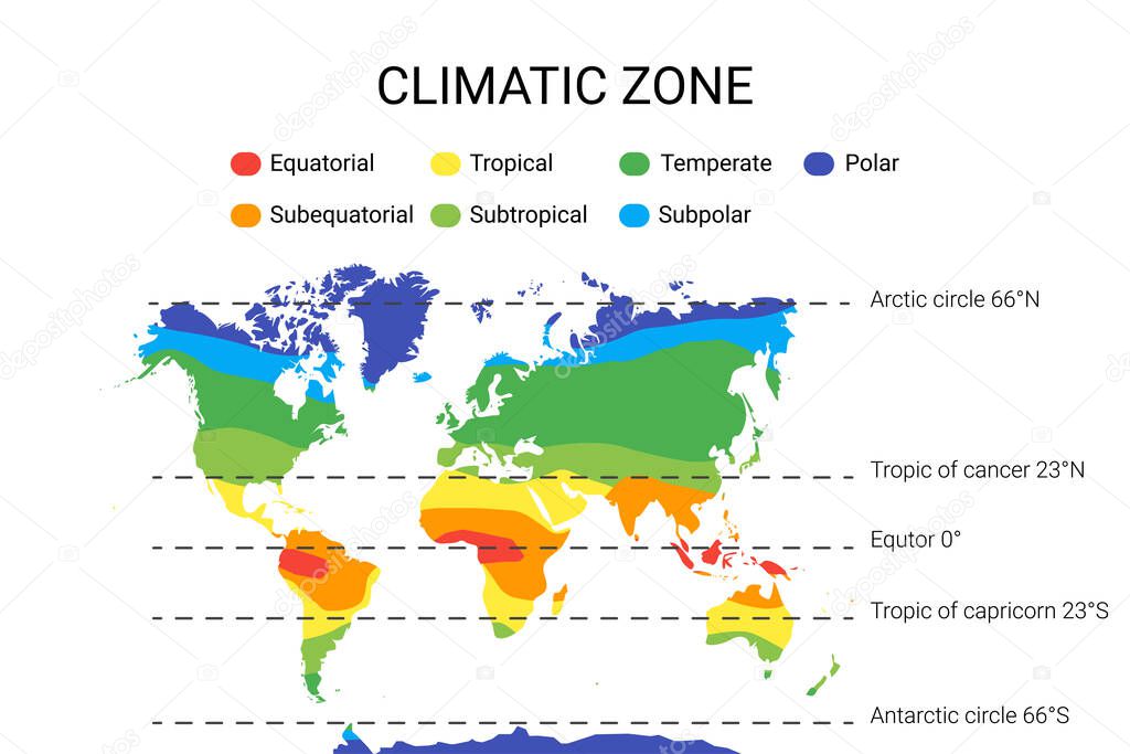 climate zones map scheme. Vector illustration with equatorial, tropical, polar, subtropical, subequatorial subpolar temperate zones