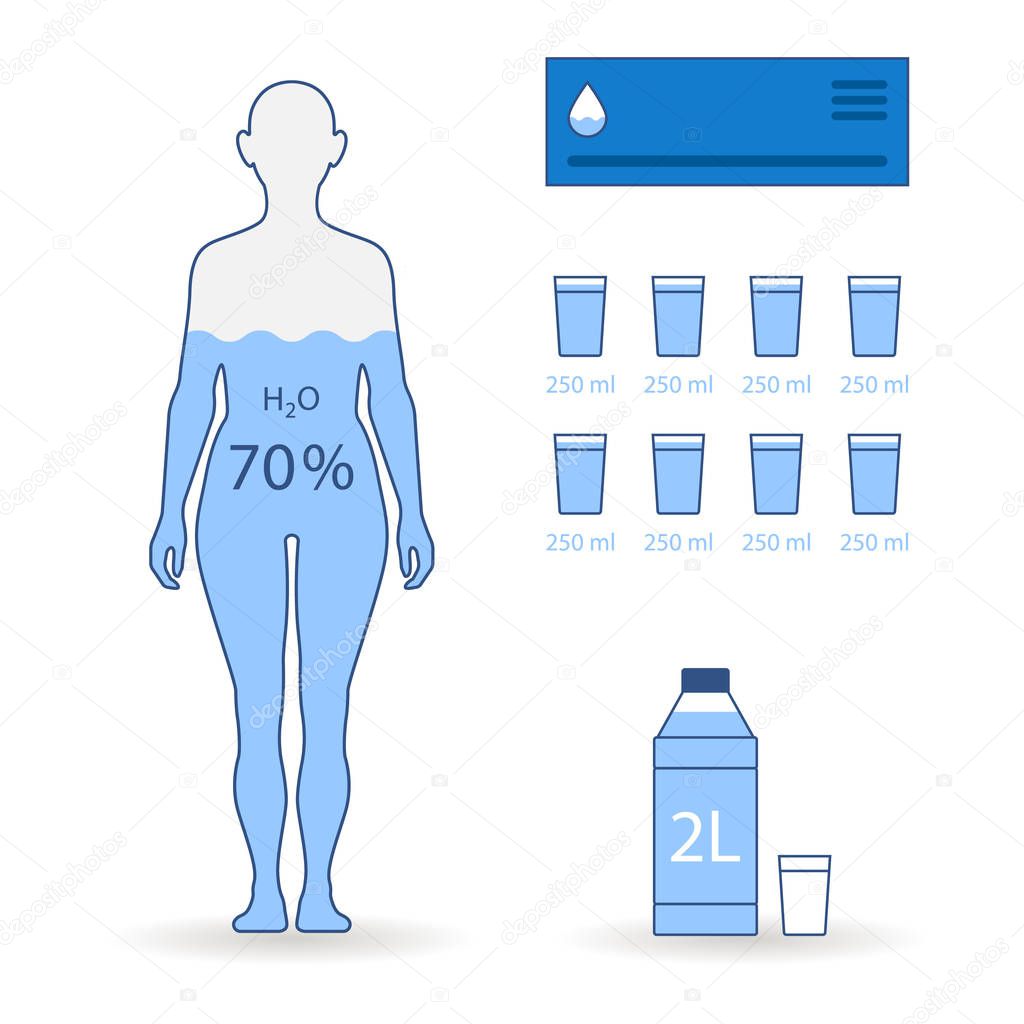 Water balance flat illustrations woman drinking glass