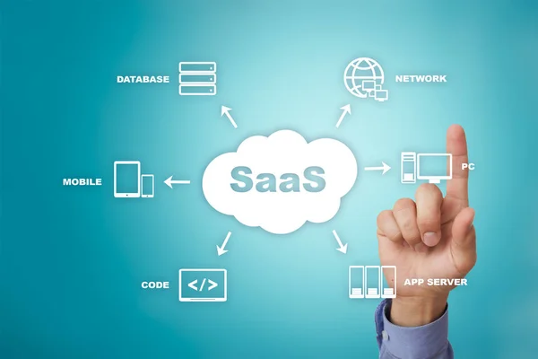 SaaS, Software as a Service. Internet and networking concept. — Stock Photo, Image