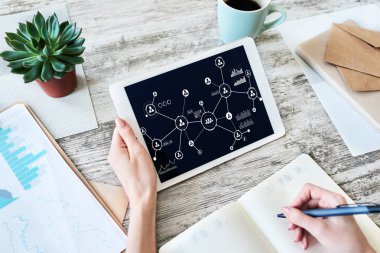 Organizasyon yapısı, iş modeli, insan kaynakları yönetimi. Sosyal ağ.