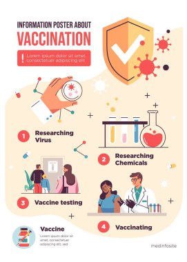 Aşı konsepti bilgi grafikleri. sağlık ve tıbbi vektör illüstrasyonu.