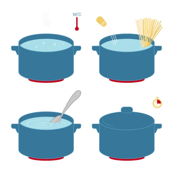 Lépéseket, hogyan kell főzni tésztát. Spagetti vagy zabkása készítmény — Stock Vector
