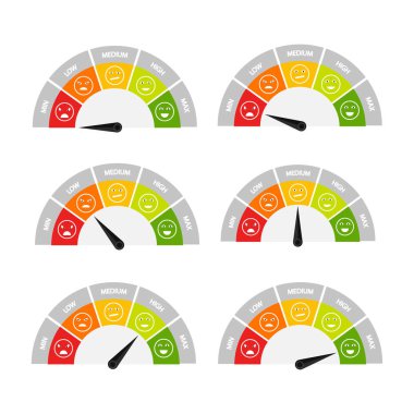 Müşteri memnuniyet ölçerini derecelendirmek. Farklı duygular kırmızıdan yeşile ölçeklendirilir. Doğru ruh halini seçmek