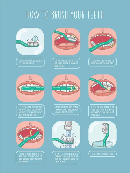 Nasıl Dişlerini Fırçala Vektör Infographic Şablonu Düz Illüstrasyon — Stok Vektör