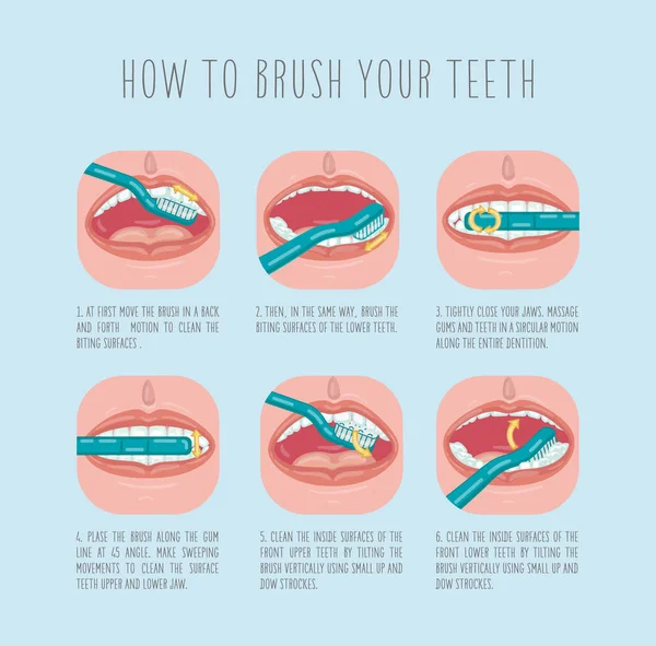 Comment Brosser Les Dents Modèle Infographie Vectorielle Illustration Plate — Image vectorielle