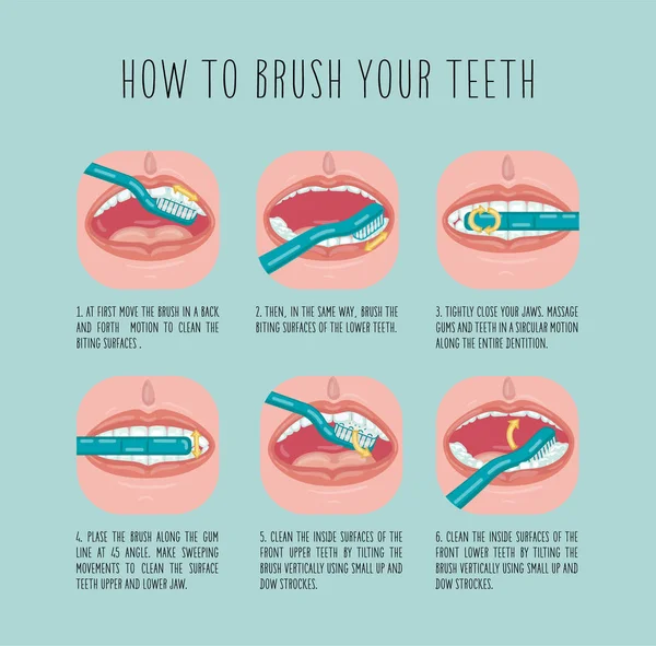 Nasıl Dişlerini Fırçala Vektör Infographic Şablonu Düz Illüstrasyon — Stok Vektör