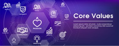 Çekirdek değerler anahat simgesini kişi ve birlikte çalışan / düşünce fikirleri web banner başlığı ile