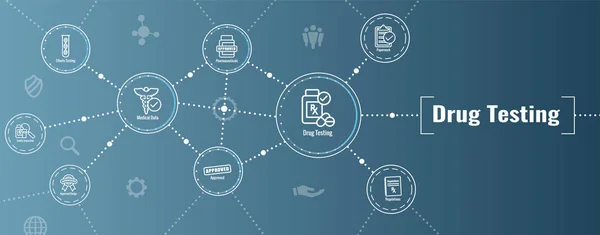 Prueba Drogas Banner Encabezado Web Proceso Con Conjunto Iconos — Archivo Imágenes Vectoriales