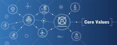 Çekirdek değerler Web Header Banner görüntü - bütünlüğü, misyon, vb Icon Set