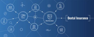 Diş sigortası Web Header Banner - anahat simgeleri, diş, primler, sigorta, kart, kimliği