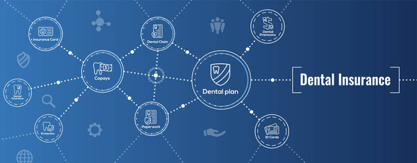 Dental Insurance Web Header Banner - Outline Icons, teeth, premiums, insurance, card, id