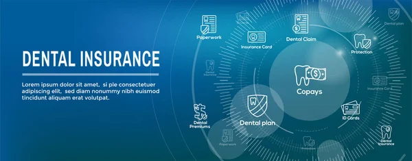 Dental Insurance Web Header Banner Outline Icons Teeth Premiums Insurance — Stock Vector