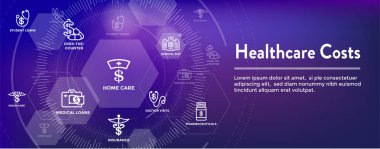 Sağlık maliyetleri ve pahalı sağlık kavramı gösterilen giderleri Web Header Banner - Icon Set