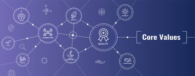Çekirdek değerler Web Header Banner görüntü bütünlüğü, misyon, Icon Set
