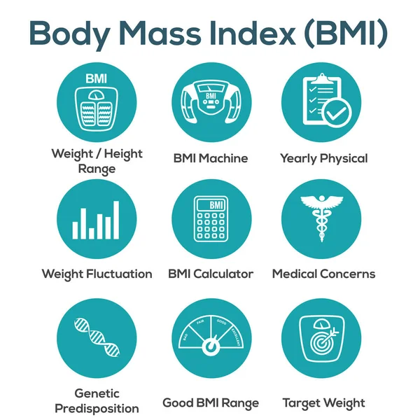 Bmi Body Mass Index Ikoner Skala Indikator Och Kalkylator — Stock vektor