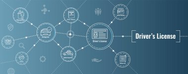 Sürücüleri testi ve lisans Icon Set ve - Web Header Banner