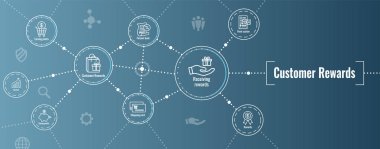 Müşteri Ödülleri Simge Seti ve Web Başlık Banner Tasarımı