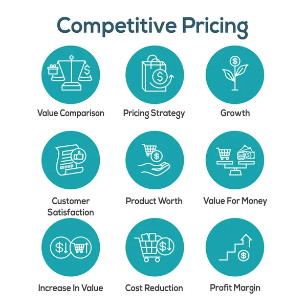 Konkurrens kraftiga priser ikon set med tillväxt, lönsamhet, & Worth — Stock vektor