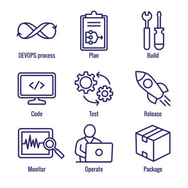 DevOps simgesi plan, yapı, kod, test, yayın, monitör ile ayarlayın, 