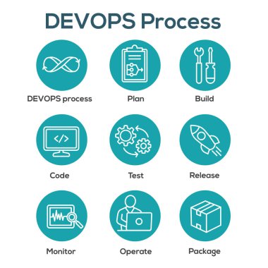 DevOps simgesi plan, yapı, kod, test, yayın, monitör ile ayarlayın, 