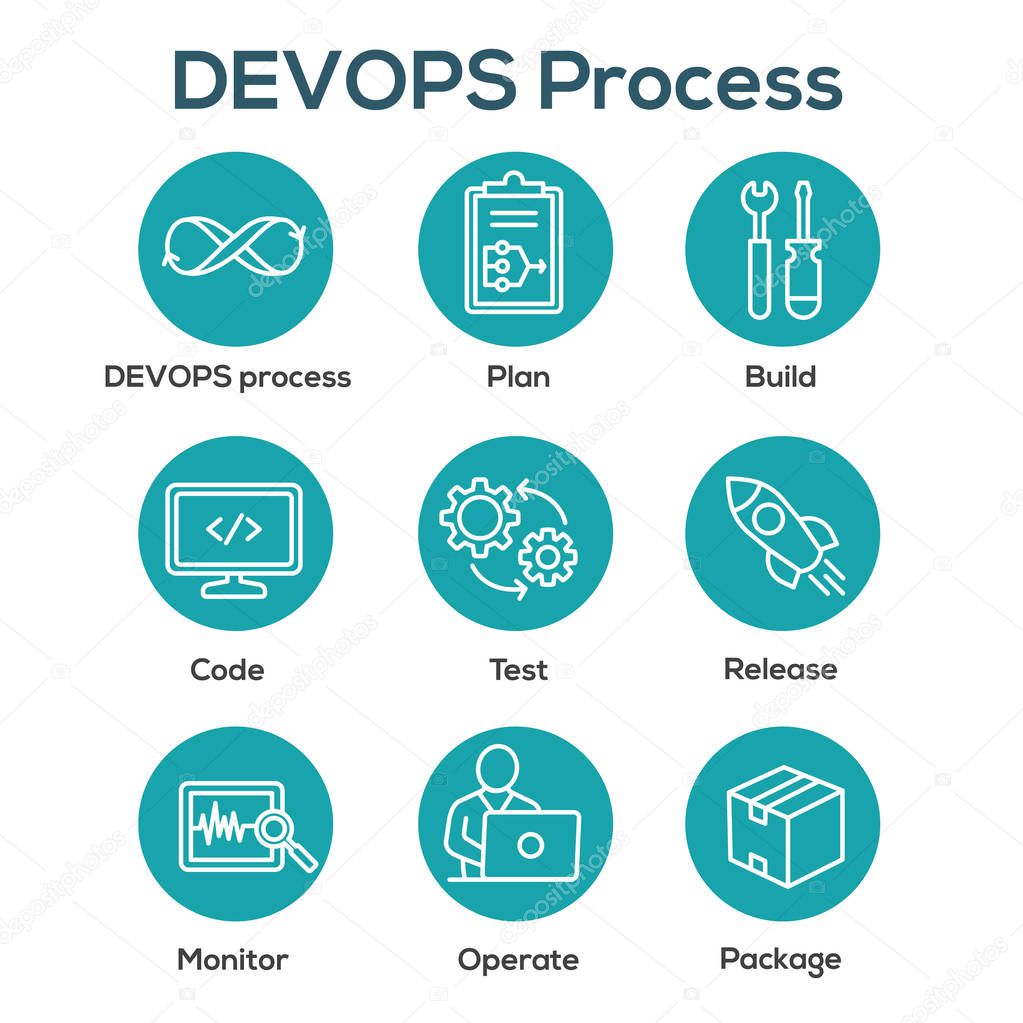 DevOps Icon Set with Plan, Build, Code, Test, Release, Monitor, 