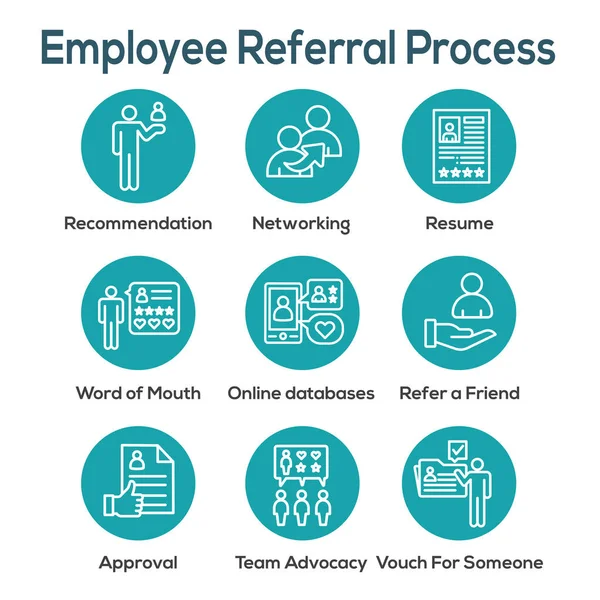 Ikonuppsättning för medarbetar hänvisnings process med nätverk, Recommendati — Stock vektor
