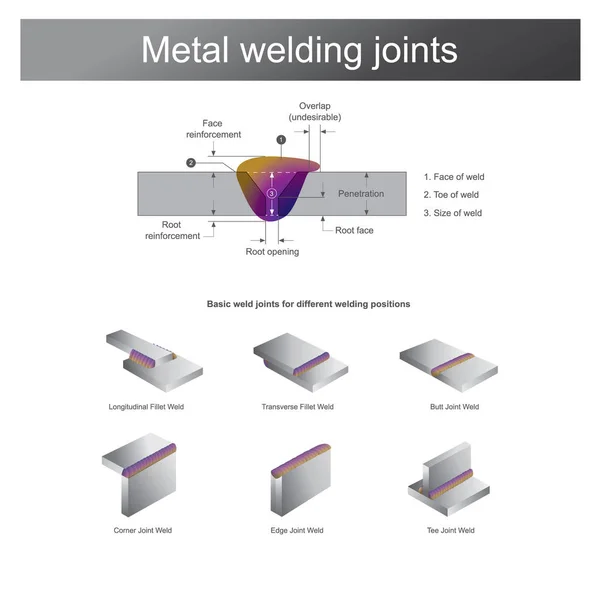 Welding Metal Fabrication Sculptural Process Joins Metal Together — Stock Vector