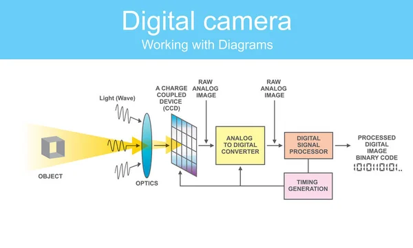 Digitale Single Lens Reflex Camera Een Digitale Camera Die Optica — Stockvector