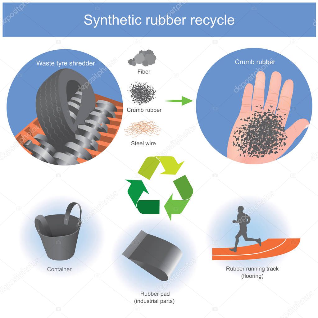 Used automotive tires can be crushed in small pieces. Become rubber product from automotive old tires.