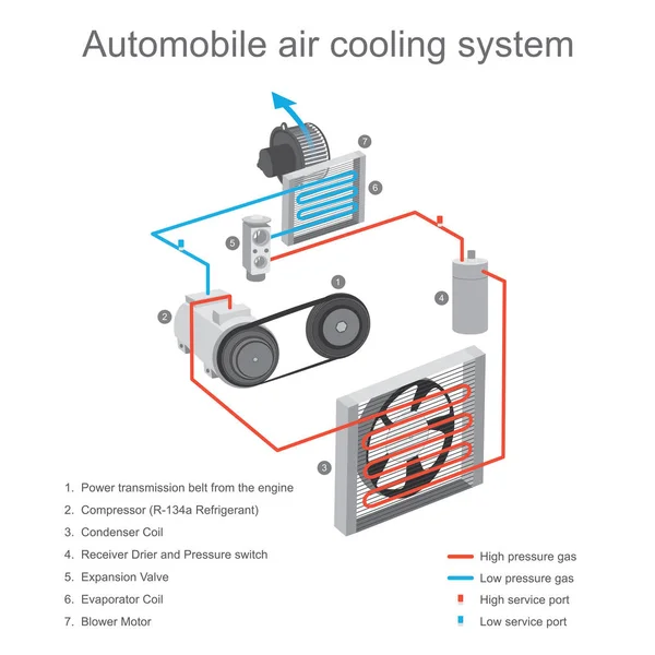 Automóvel sistema de refrigeração a ar. O sistema de refrigeração de ar no carro — Vetor de Stock