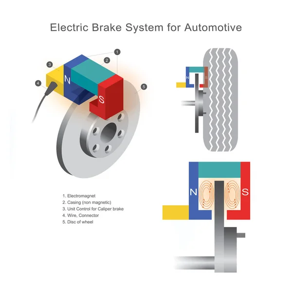 Elektriskt broms system för fordonsindustrin. — Stock vektor