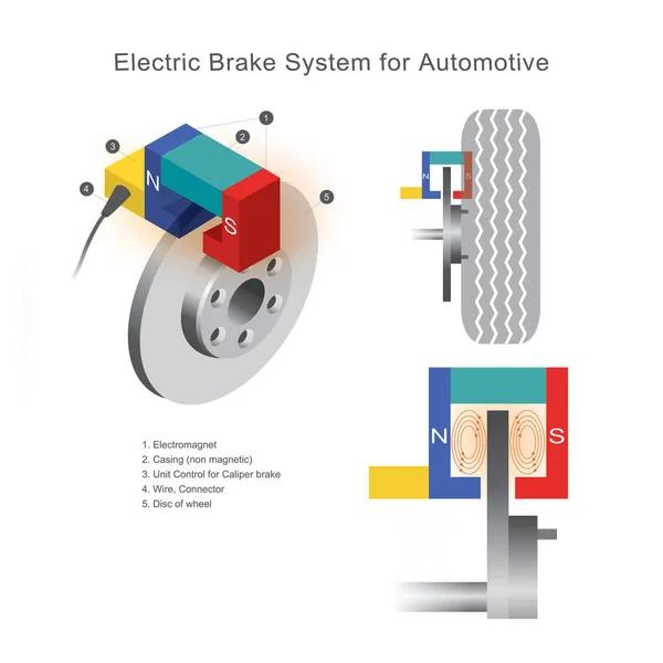 Otomotiv için Elektrikli Fren Sistemi. — Stok Vektör