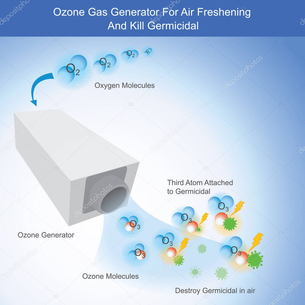 Ozone Gas Generator For Air Freshening And Kill Germicidal. Illustration show how to working Ozone Gas Generator by use high electric charge for kill Germicidal in air