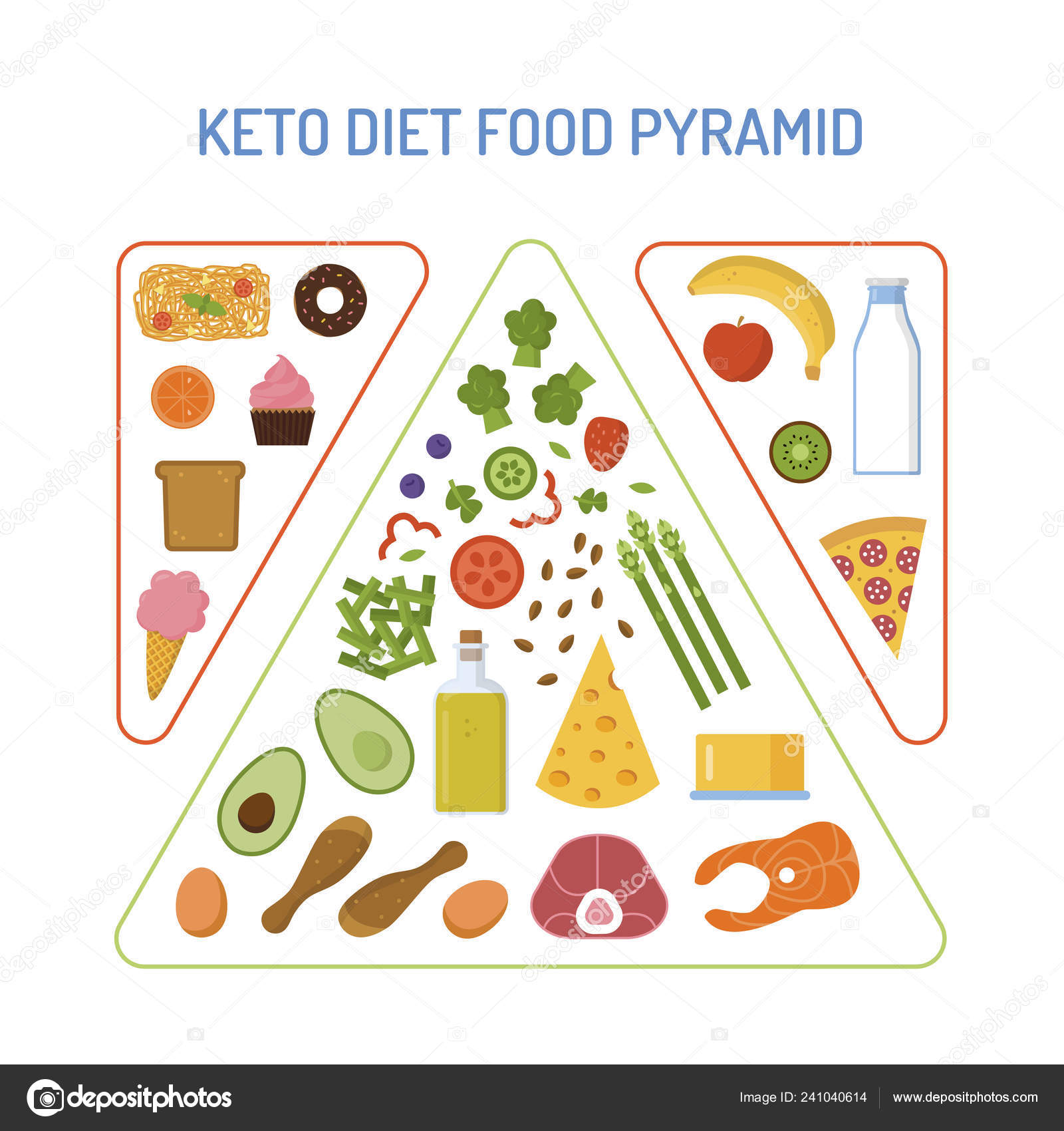 Keto Pyramid Chart