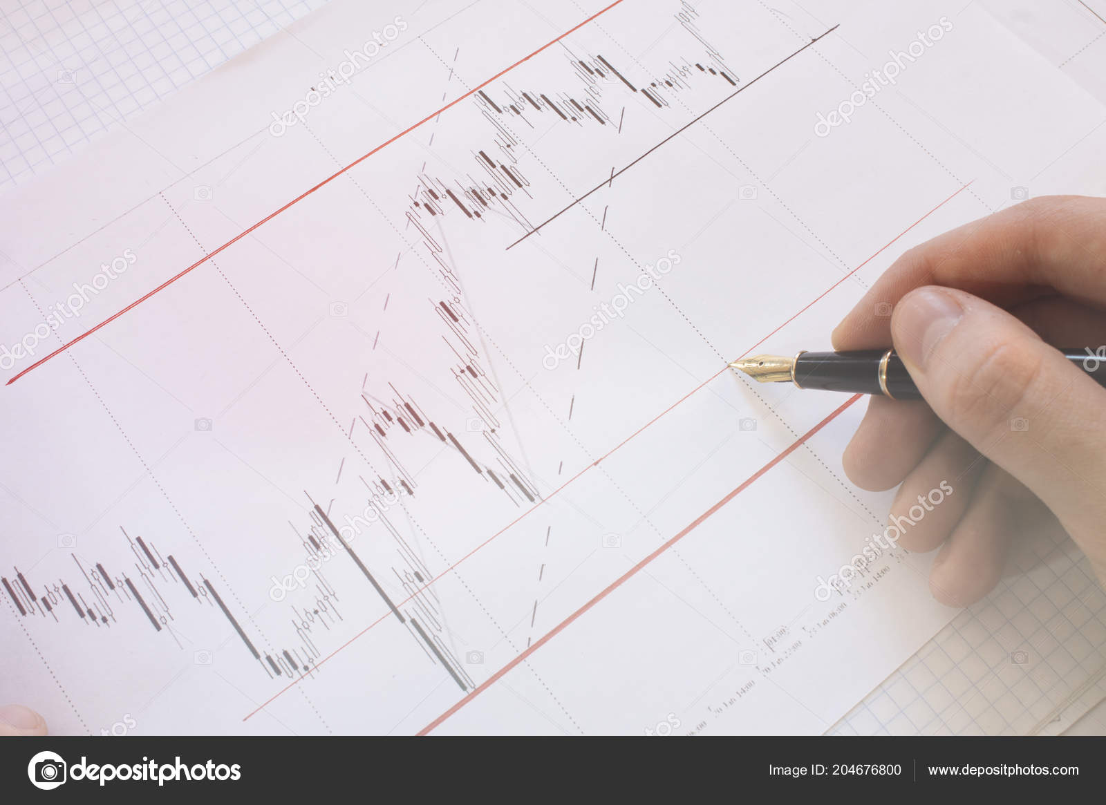 Online Market Charts