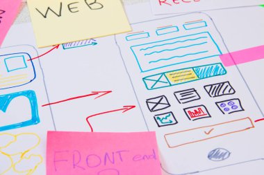 Web uygulama tasarımı. UI Ux uygulama tasarımı.