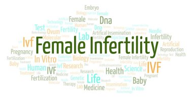 Kadın Inferfility kelime bulutu. Harfler ve kelimeler sadece yapılmış Wordcloud.